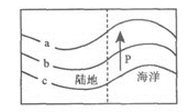 2017年成考历史地理综合考试精选试题及答案