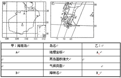 2017年成考历史地理综合考试精选试题及答案