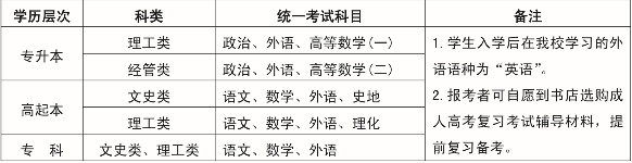 成人高考考试科目