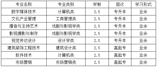 辽宁传媒学院2019年成人高等教育招生专业