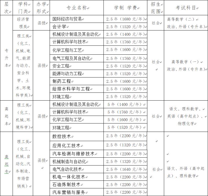 吉林化工学院2019年成人高考招生专业