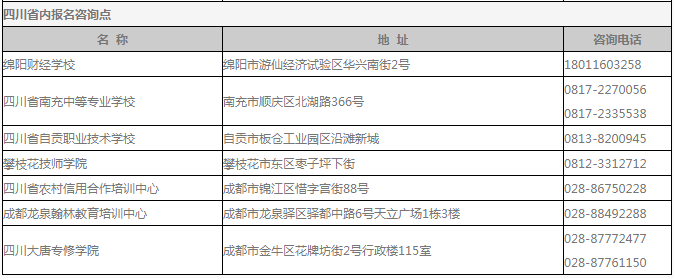 西南财经大学2019年成人高考报名咨询点