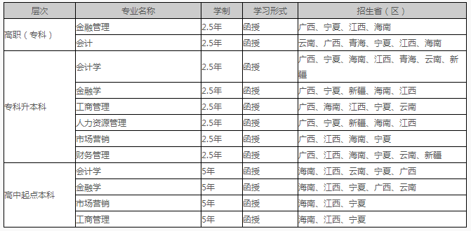 西南财经大学2019年成人高考报名咨询点