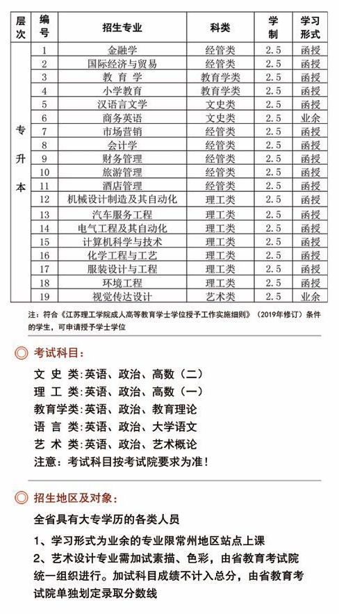 2019年江苏理工学院成人高考招生简章