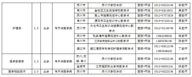 苏州大学2019年成人高考招生专业