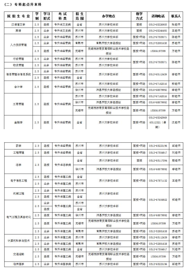 苏州大学2019年成人高考招生专业