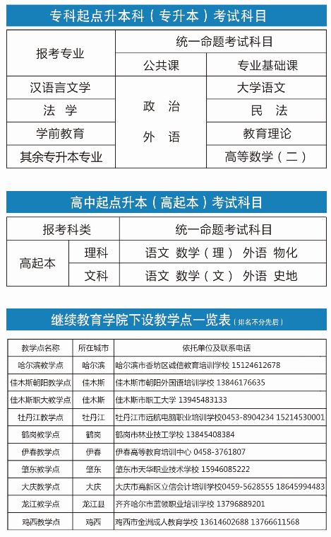 2019年齐齐哈尔大学成人高考招生专业