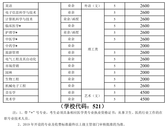 湖北民族大学2019年成人高考招生专业