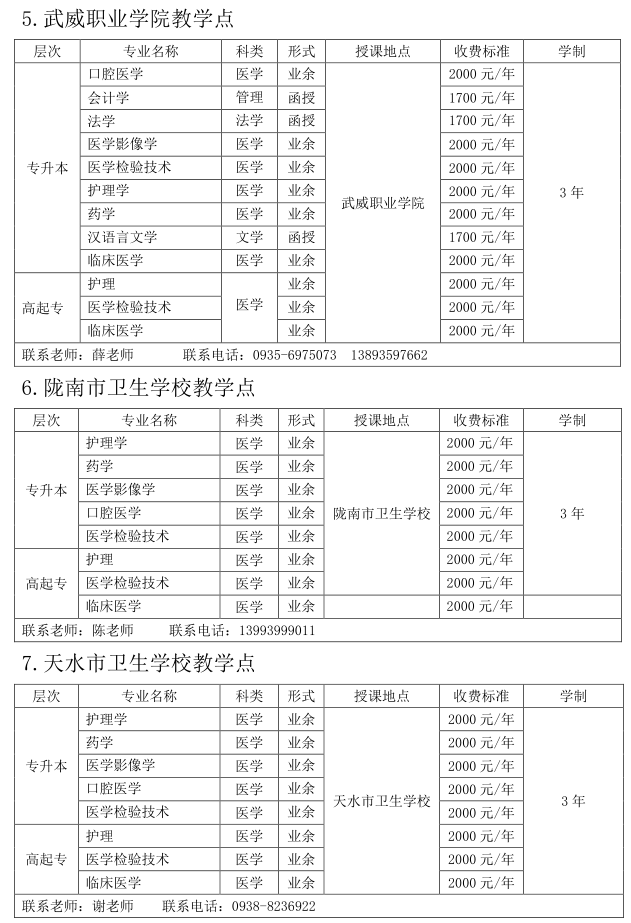 兰州大学2019年成人高考招生专业