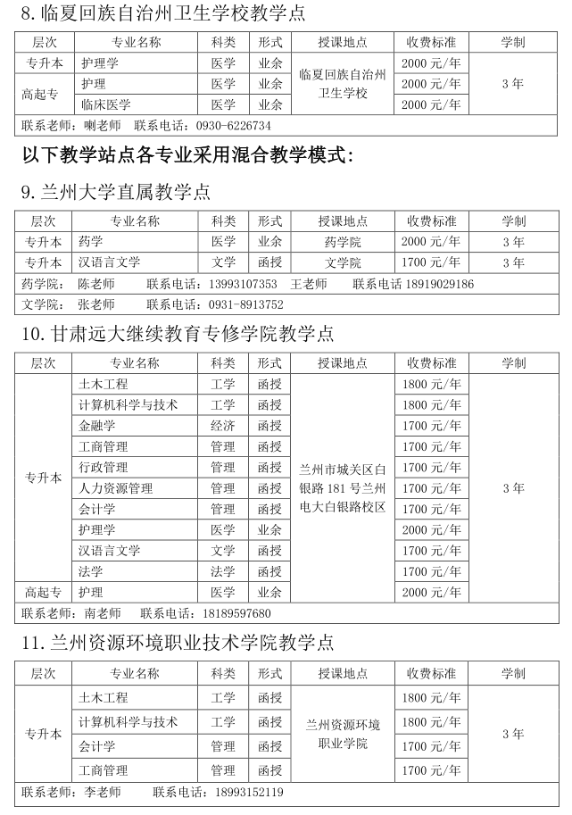 兰州大学2019年成人高考招生专业