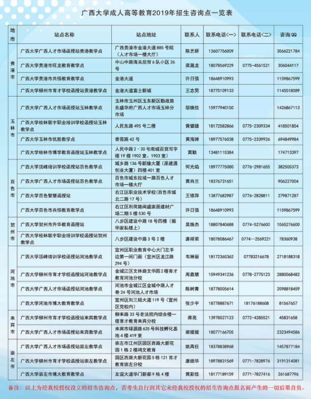 广西大学2019年成人高考函授站点