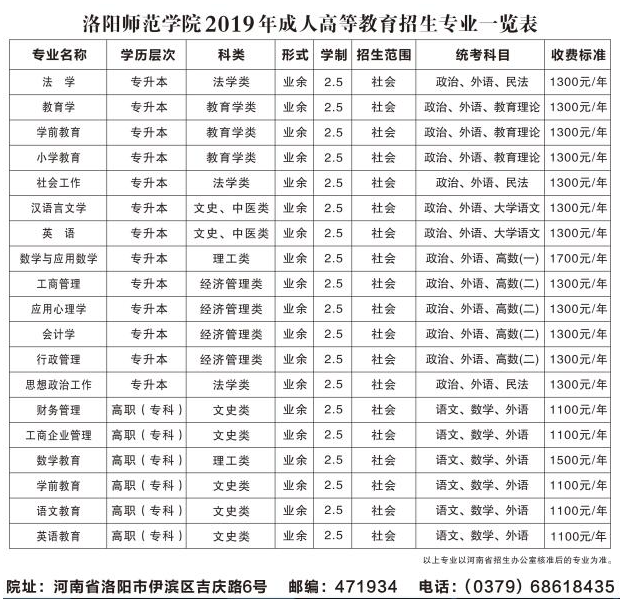 2019年洛阳师范学院成人高考招生专业