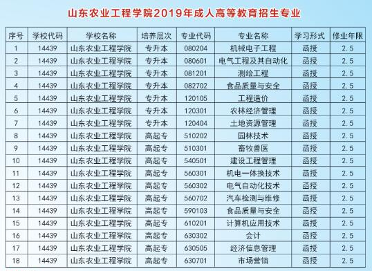 2019年山东农业工程学院成考专升本招生专业