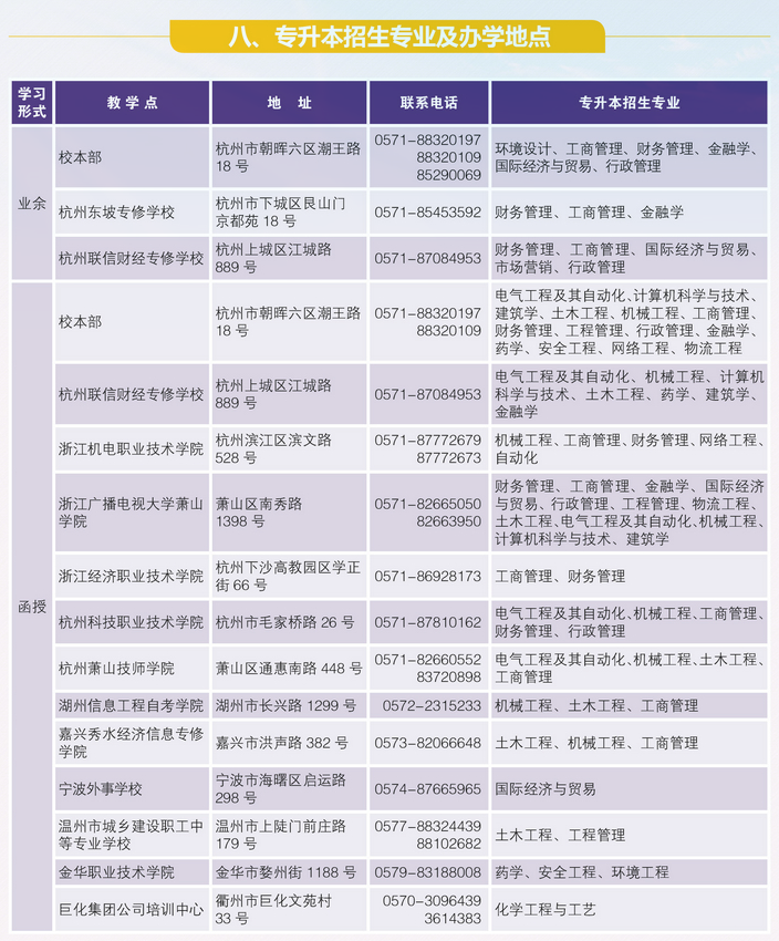 2019浙江工业大学成考专升本招生专业及办学地点