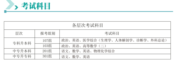 2019年广州医科大学成人高考专升本招生条件