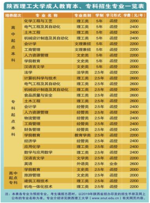 2019年陕西理工大学成人高考专升本招生专业