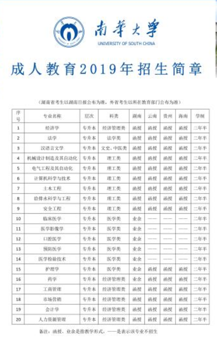 2019年南华大学成人高考专升本招生专业