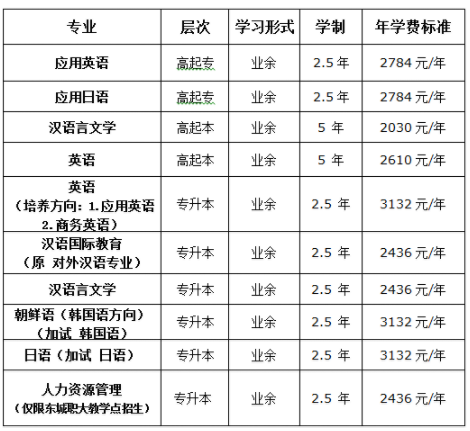 2019年北京语言大学成人高考招生信息