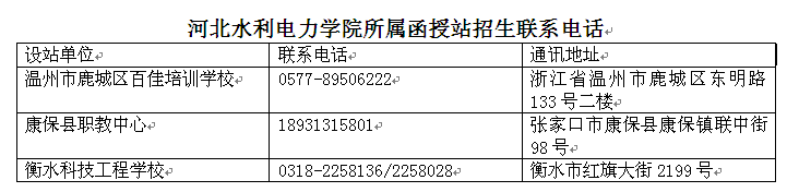 2019年河北水利电力学院成人高考招生专业