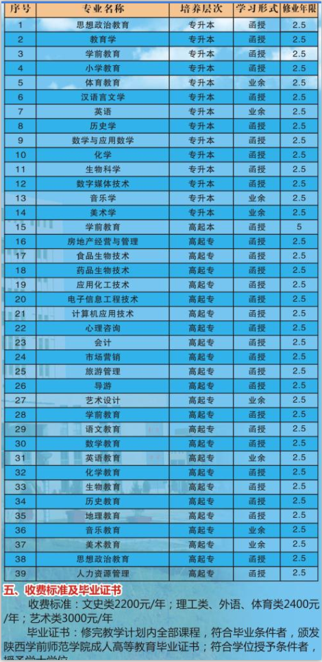 2019年陕西学前师范学院成人高考招生专业