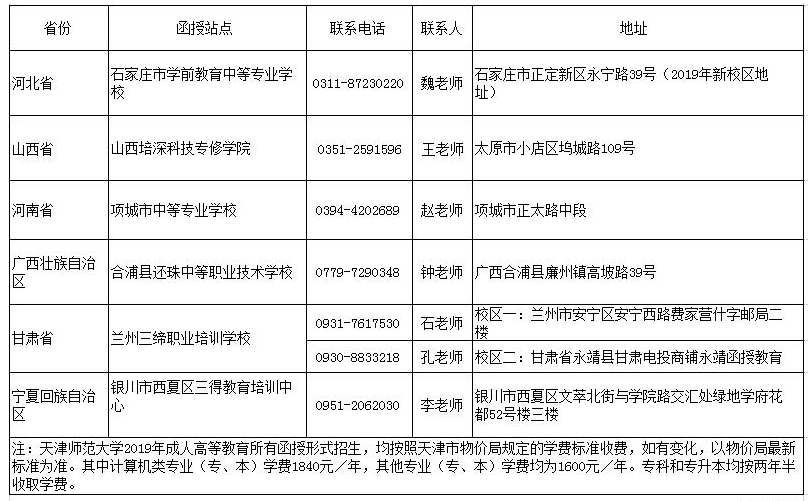 2019年天津师范大学外省招生函授站点