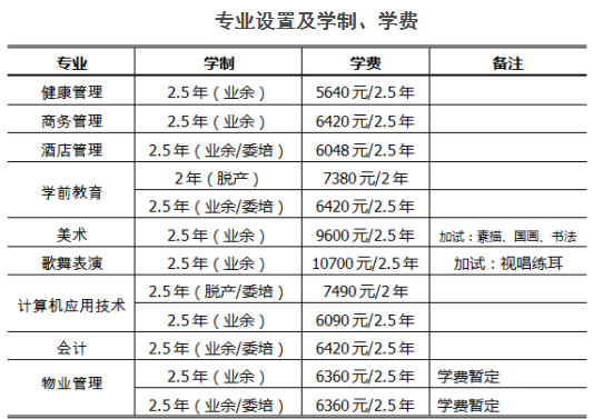 2019年中关村学院(北京市海淀区职工大学)成人高考招生专业