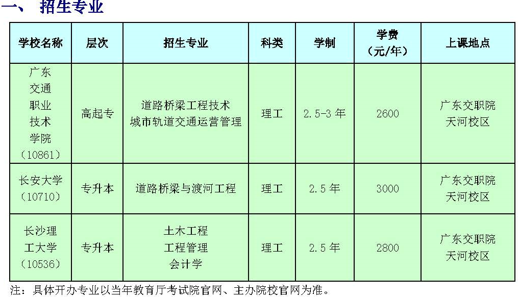 2019年广东交通职业技术学院成人高考招生专业