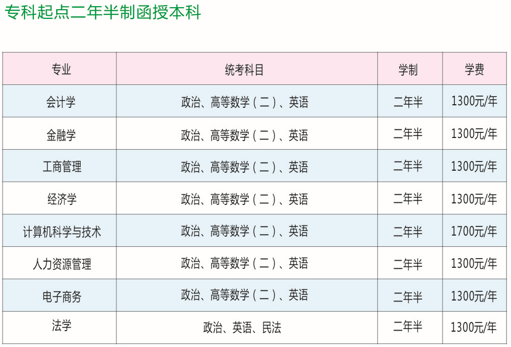 2019年河南财经政法大学成人高考招生专业