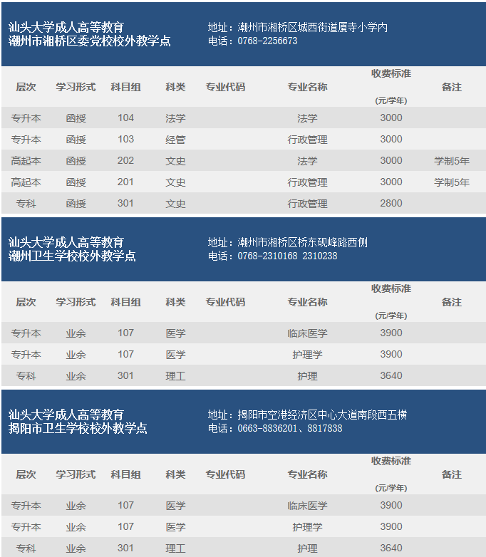 2019汕头大学成人高等教育招生专业