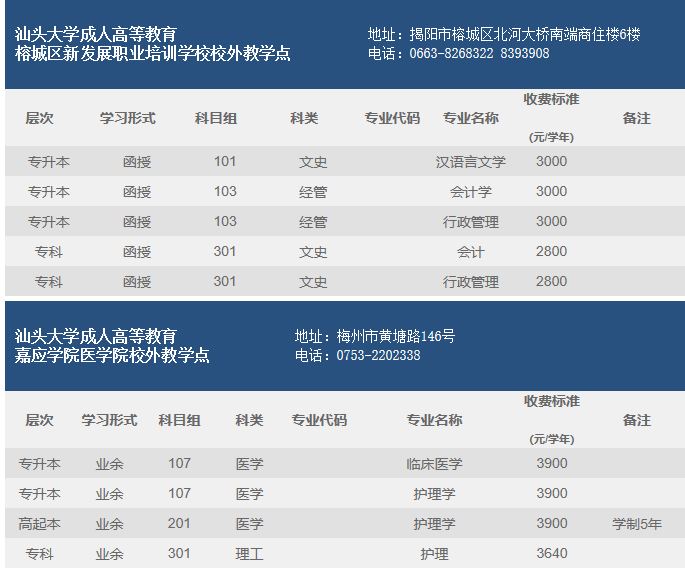 2019汕头大学成人高等教育招生专业