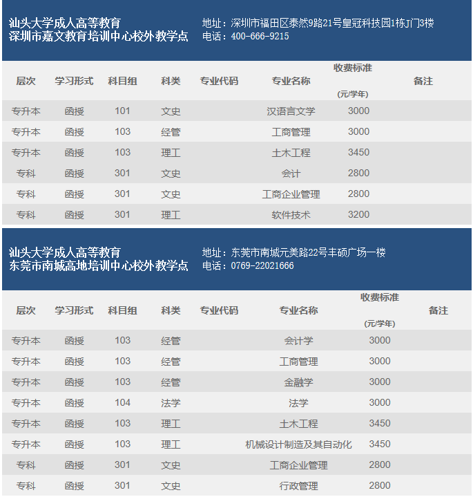 2019汕头大学成人高等教育招生专业