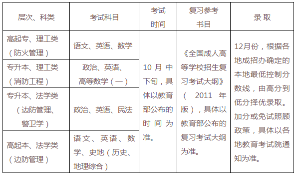 2019年中国人民警察大学成人高等教育招生指南