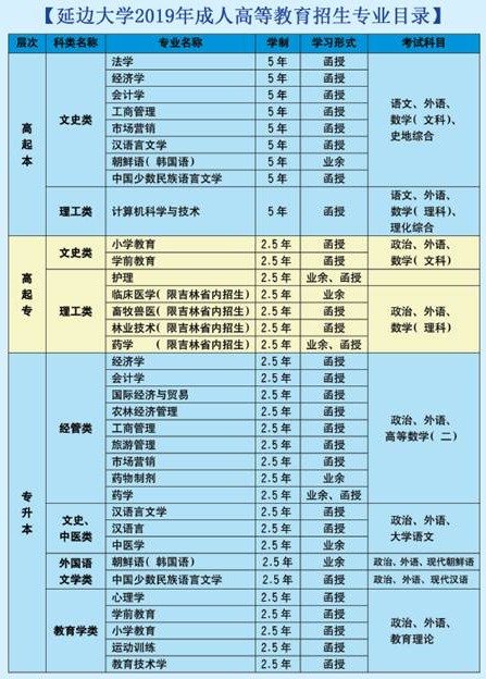 2019年延边大学成人高考招生专业