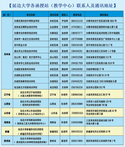 2019年延边大学成人高考函授站点