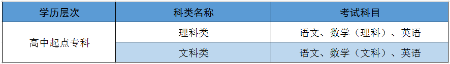 2019年洛阳科技职业学院成人高考招生专业