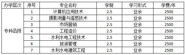 2019年长江工程职业技术学院成人高考招生专业