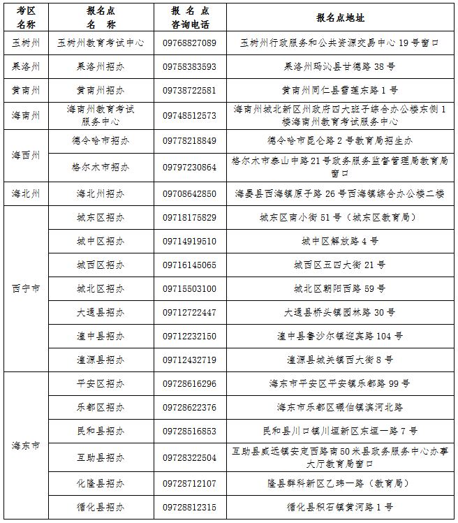 青海省2019年成人高考考区及报名点信息表