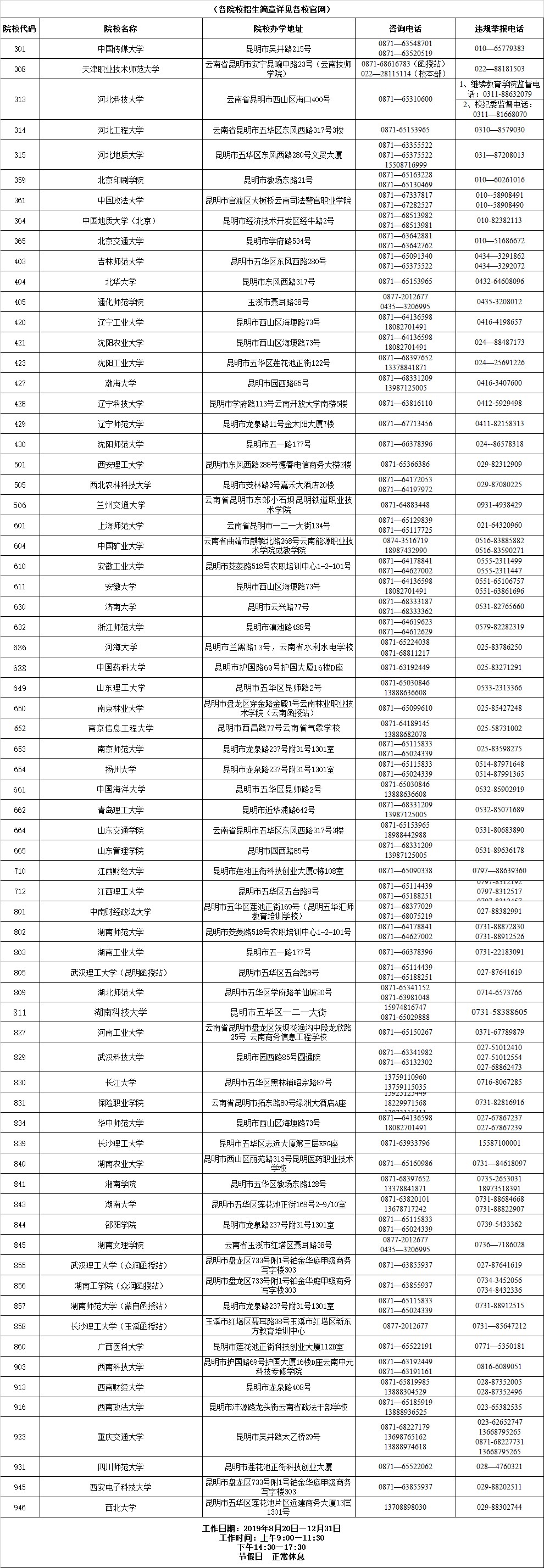 2019年云南省成人高校招生院校咨询及违规举报联系方式(省外)