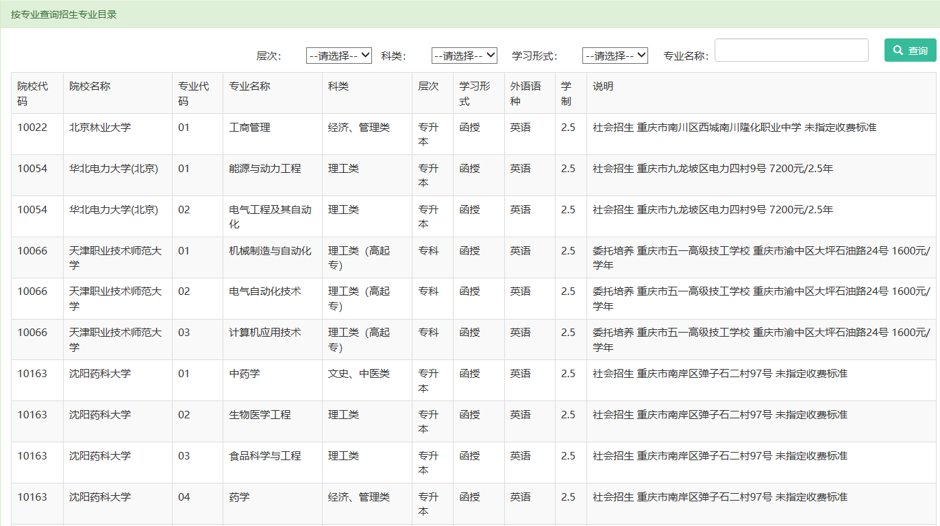 2019年重庆市成人高考招生专业目录