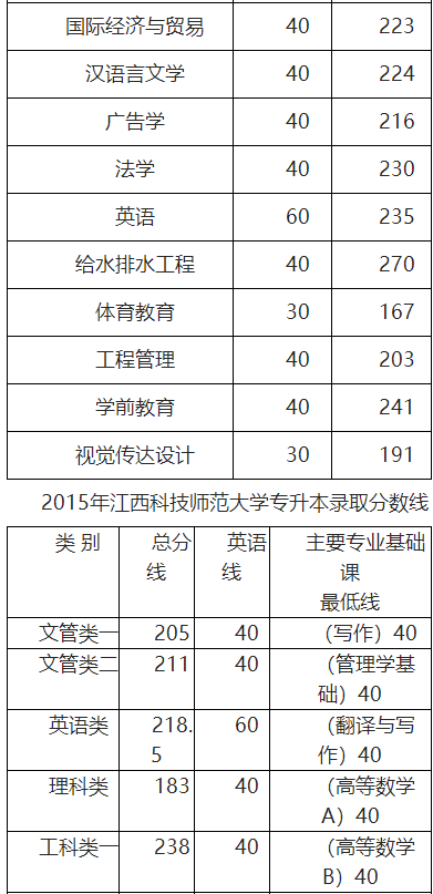 2015专升本院校1.png