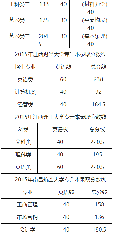 2015专升本院校2.png