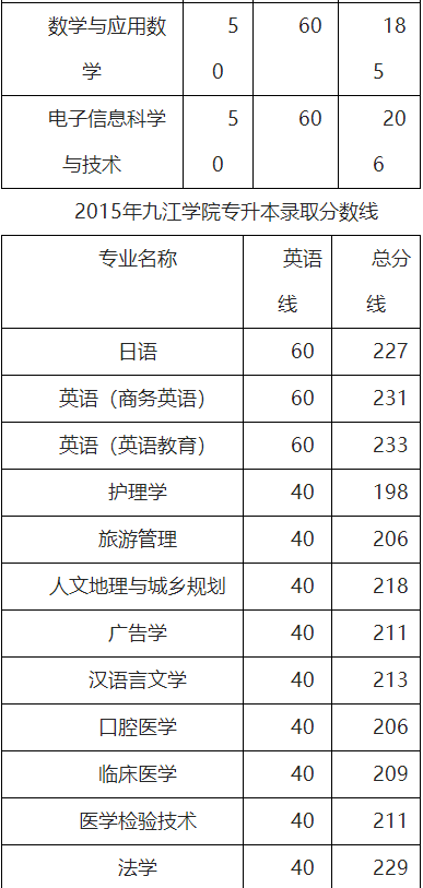 2015专升本院校5.png