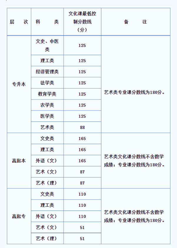 陕西成人高考成绩公布时间？