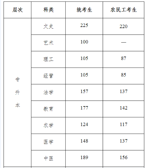 保定成人高考考场在哪里？