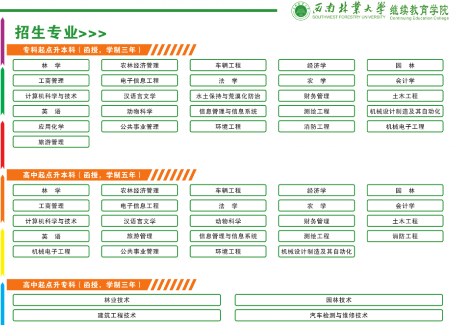 成人高考西南林业大学有哪些专业？