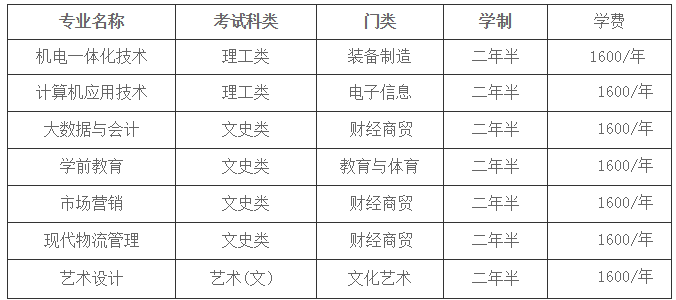 济南职业学院成人高考有哪些专业？