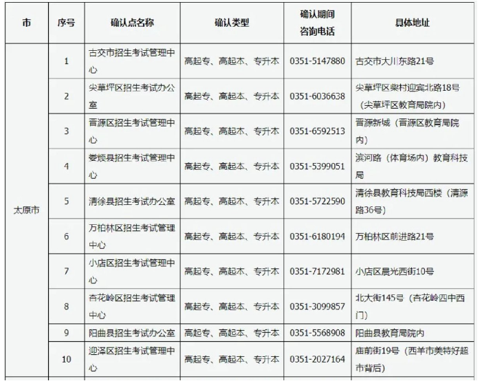 太原市成人高考现场确认地点？