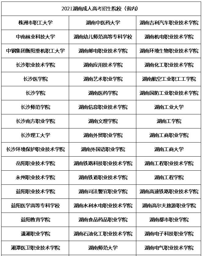 2021年湖南成人高考报考学校.jpg