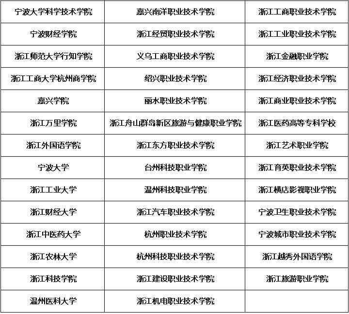 2021年浙江成人高考可报考院校02.jpg