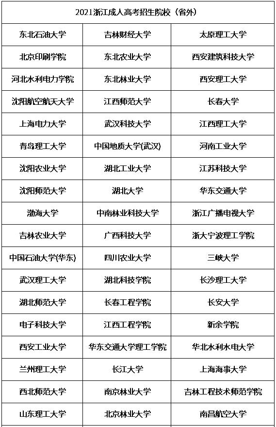 2021年浙江成人高考可报考院校03.jpg